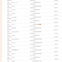 کویت|پرنده|آبادان, |دیوار