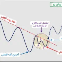 مشاورِ سرمایه گذاری