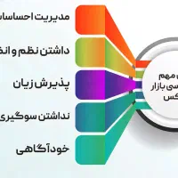 ترید در فارکس|فعالیت داوطلبانه|تهران, میدان ولیعصر|دیوار