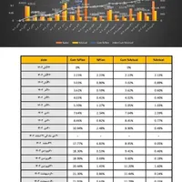 برنامه زمانبندی کنترل پروژه با MSP|خدمات رایانه‌ای و موبایل|سنندج, |دیوار