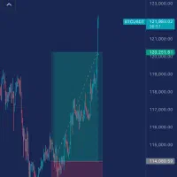 اموزش نوسان گیری طلا