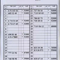 0912.407.65.36 کدپایین پیشخوان دولت اقساط تا10 ماه|سیمکارت|تهران, شهید اسدی|دیوار