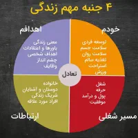 مشاوره روانشناسی طرحواره درمانی هیپنوتراپی|خدمات آرایشگری و زیبایی|اصفهان, شاهزید|دیوار