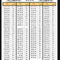 0919.45.43.741|سیمکارت|تهران, تهراننو|دیوار