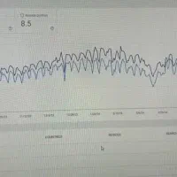 سئو/گوگل ادز/طراحی سایت/ادمین اینستاگرام|خدمات رایانه‌ای و موبایل|تهران, سعادت‌آباد|دیوار