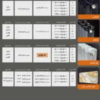 رادیاتور آنیت|آبگرمکن، پکیج، شوفاژ|ساری, |دیوار