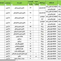 اکسل دفترچه انتخاب رشته کنکور ۱۴۰۵قابل فیلتر جستجو