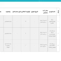 حواله بی وای دی ال BYD L مدل ۲۰۲۵