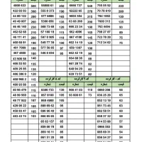 0912.662.1419|سیمکارت|اصفهان, جامی|دیوار