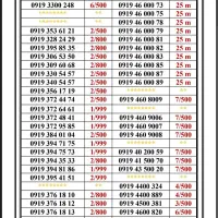 0919-297.97.57|سیم‌کارت|تهران, جمهوری|دیوار