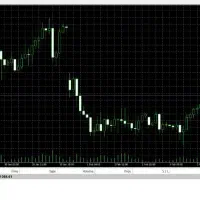 پراپ فروش فارکس 100k.