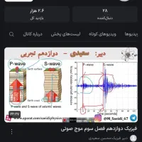 تدریس انلاین فیزیک
