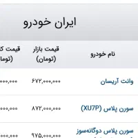 دنا پلاس تیپ یک 1402|خودرو سواری و وانت|زاهدان, |دیوار