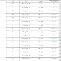 تایپ سریع طراحی حرفه ای ورد،اکسل،اکسس،پاورپوینت|خدمات رایانه‌ای و موبایل|اصفهان, سعادت‌آباد|دیوار