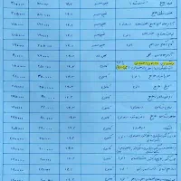 کتاب‌های کنکور انسانی با ۴۰درصد تخفیف ۴۰۲ ۴۰۳