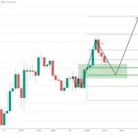 آموزش بازار طلا آنلاین