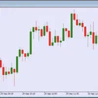 استراتژی خفن ۹دلاری شب عید/مظنه،فراز گلد،فراز چارت