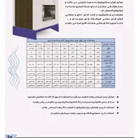 کولر آکسیال 60/000 و کولر آکسیال 50/000|کولر آبی|اصفهان, دستگرده|دیوار