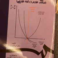 مجموعه کتب رشته اقتصاد|کتاب و مجله آموزشی|تهران, زمزم|دیوار