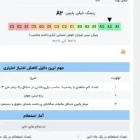 نیازمند ضامن با مبلغ بالا