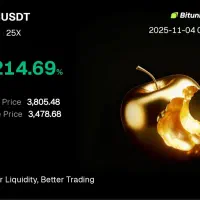 آموزش ترید تضمینی در بازارهای مالی|خدمات آموزشی|خرمآباد, |دیوار