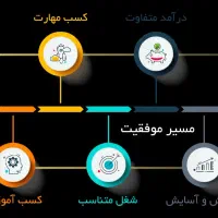 یادگیری، کلید عبور از بحران‌های امروز|خدمات آموزشی|نجف‌آباد, باغ ملی|دیوار