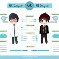 متخصص UI/UX