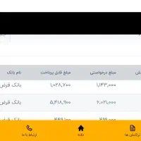 کسب درآمد اینترنتی با درآمد بالا