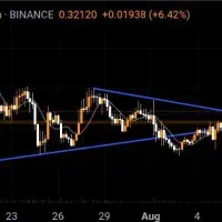 آموزش ترید کریپتو و فارکس و کسب درآمد دلاری تضمینی|خدمات آموزشی|قم, شهرک امام حسین|دیوار