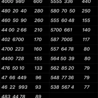 0912.8700.663|سیم‌کارت|تهران, نازی‌آباد|دیوار