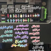 باتریسازی  وتنظیم  متور