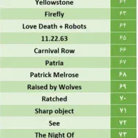 فروش فیلم و سریال روی هارد و فلش شما|فیلم و موسیقی|تهران, ستارخان|دیوار