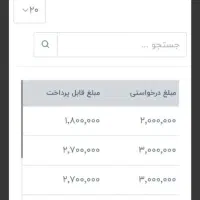 از وقت های خالیت کسب درآمد کن|استخدام رایانه و فناوری اطلاعات|بندرعباس, |دیوار