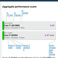 Dell PRECISION M6800|رایانه همراه|نیشابور, شهرک قدس|دیوار