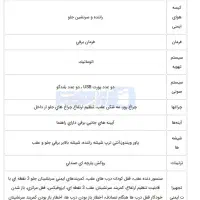 لونا برقی GRE / اقساط 60 ماهه|خودرو سواری و وانت|تبریز, |دیوار