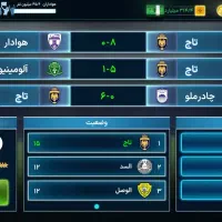 اکانت مربی برتر|کنسول، بازی ویدئویی و آنلاین|نورآباد, |دیوار