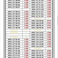 0991-130.50.90|سیم‌کارت|تهران, اسکندری|دیوار