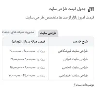 طراحی سایت، سئو، تبلیغات (مشاوره رایگان)|خدمات رایانه‌ای و موبایل|مشهد, ملک‌آباد|دیوار