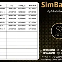09127798486|سیمکارت|اهواز, نادری|دیوار