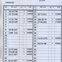 0912.05.09.265 اقساط بدون چک و سفته