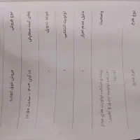 فروش حواله خودرو سمند سورن xu7p