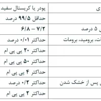 یدات پتاسیم (Potassium Iodate)|آرایشی، بهداشتی، درمانی|گنبد کاووس, |دیوار