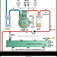 نیازمند نیروی تاسیسات