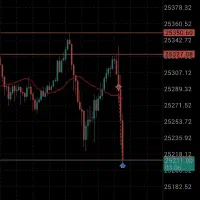 آموزش استراتژی فارکس