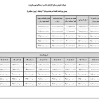 پیش فروش آپارتمان 125 متری فاز 2 دادسرا یزد باف|پیش‌فروش املاک|یزد, |دیوار
