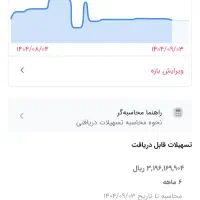 فروش وام مهربانی