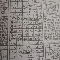 کتب دعا