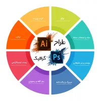 طراحی گرافیک، لوگو، پوستر، کارت ویزیت