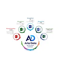 پاورپوینت، ام اس پروجکت، اکسل، وورد، ویزیو