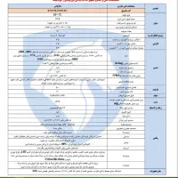 دنا اتومات  صفر|خودرو سواری و وانت|مشهد, وکیل‌آباد|دیوار